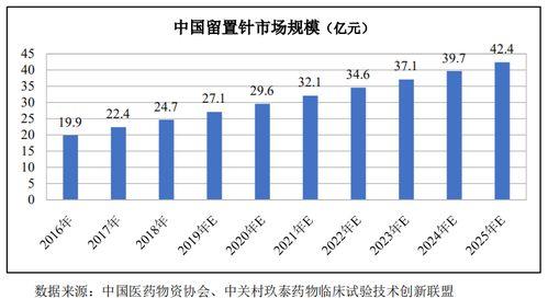 百合(he)醫療(liao)IPO之路(lu) 靚麗財(cai)報後(hou)的(de)艱(jian)辛(xin)跋(ba)涉與技術推廣(guang)之(zhi)考(kao)